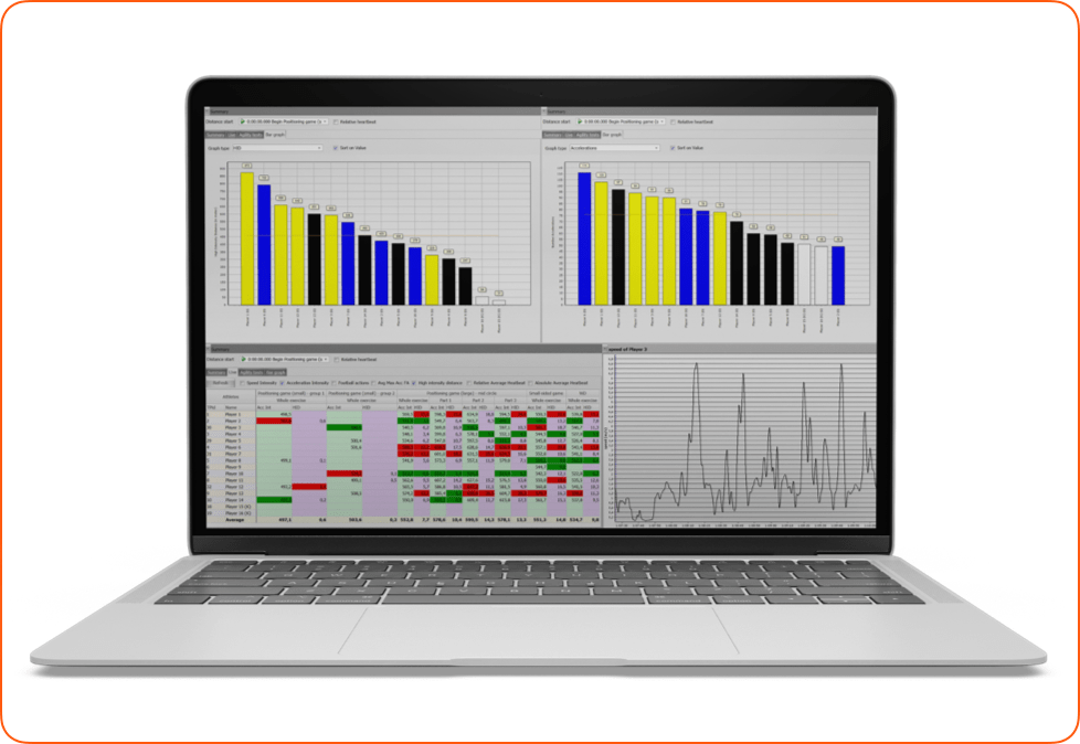 Performance analysis