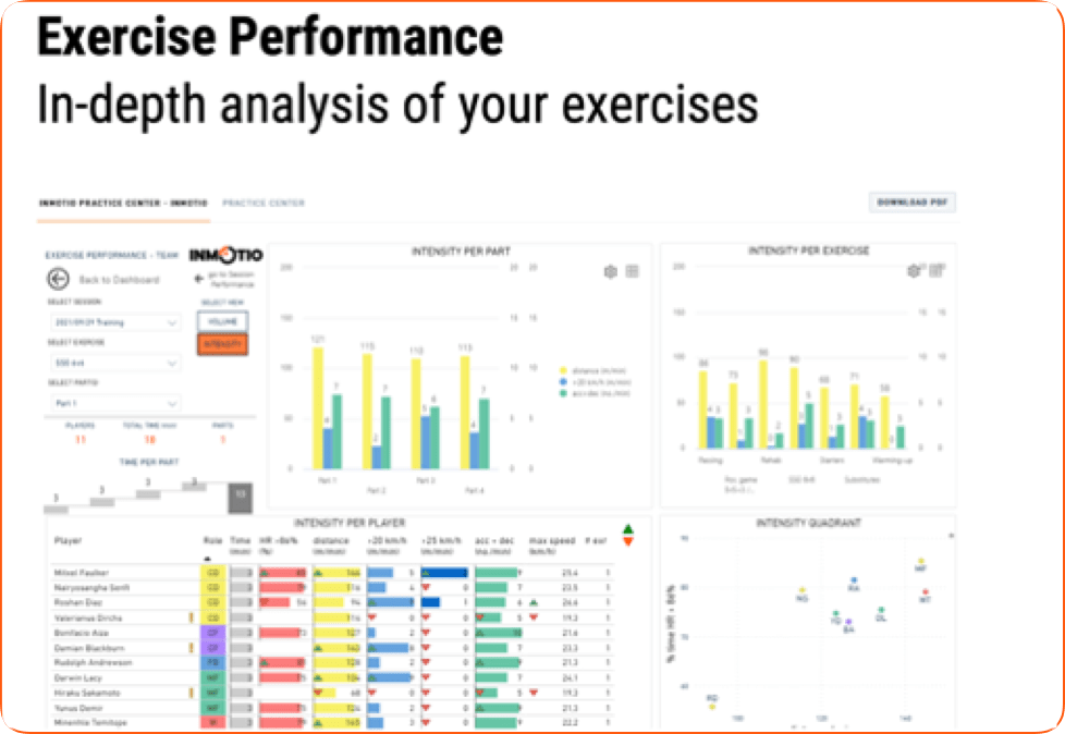Performance analysis