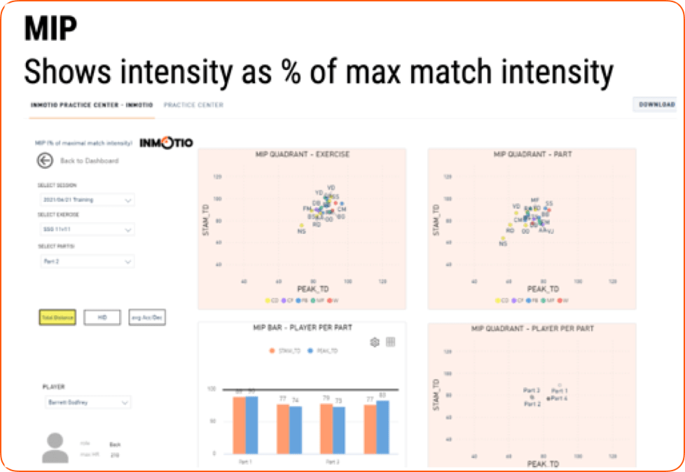 Performance analysis